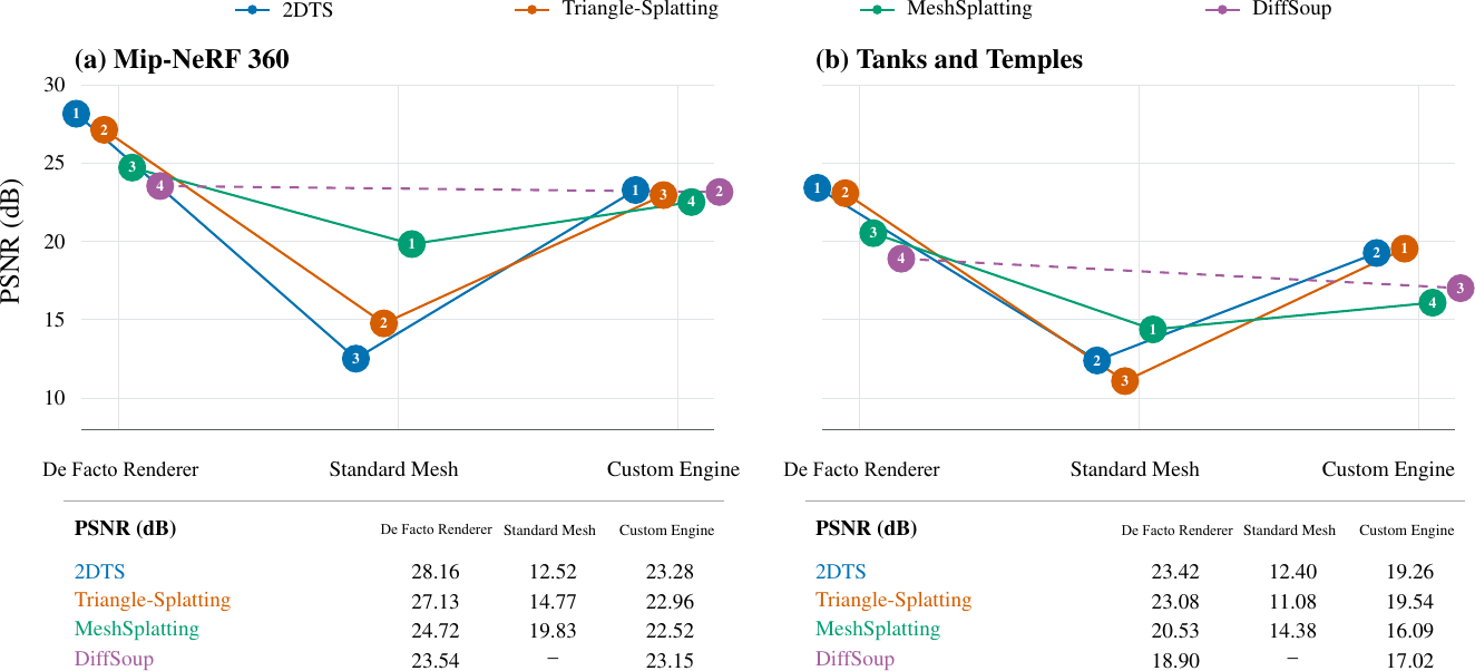 Deployment Gaps Across Settings