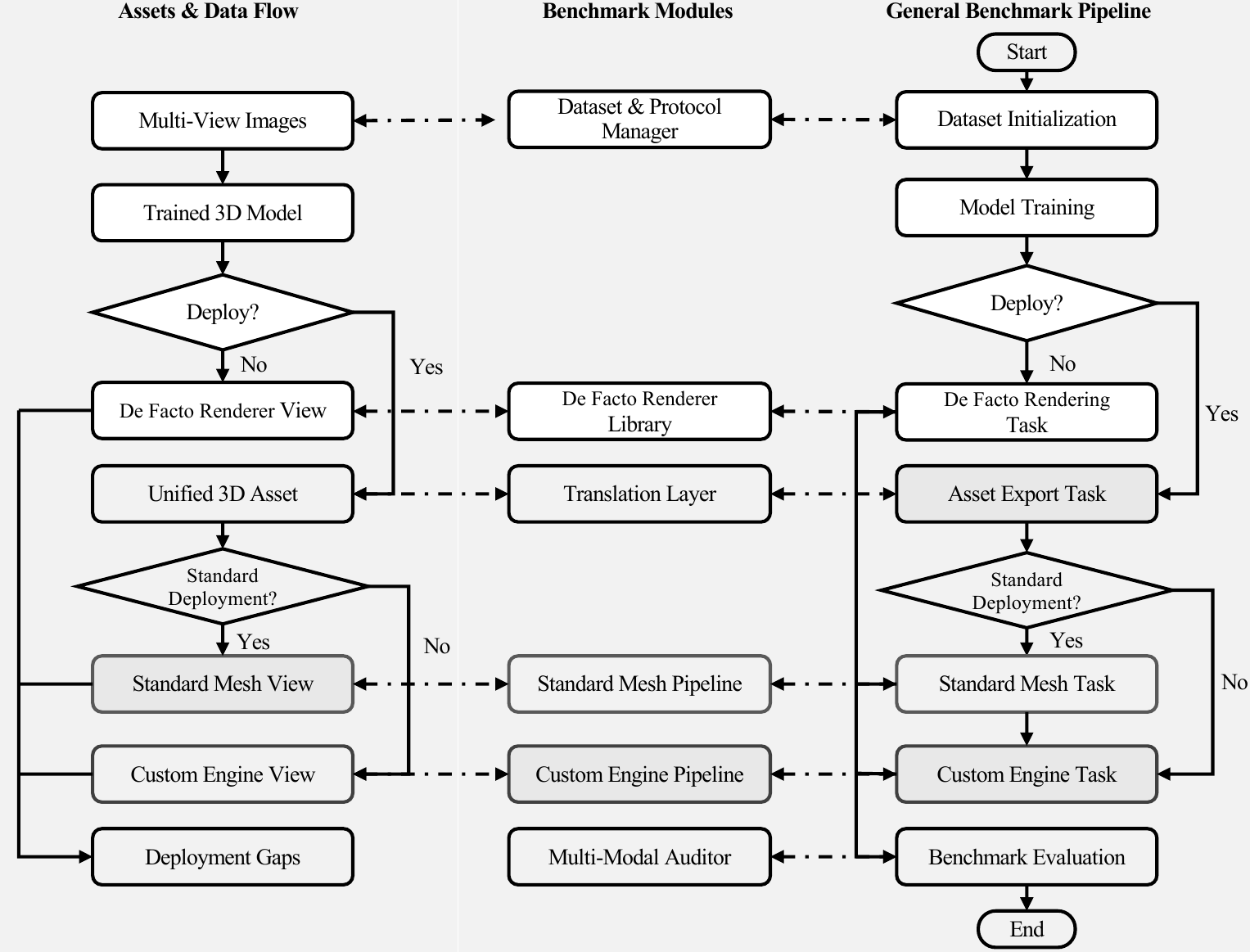 Software Architecture Overview