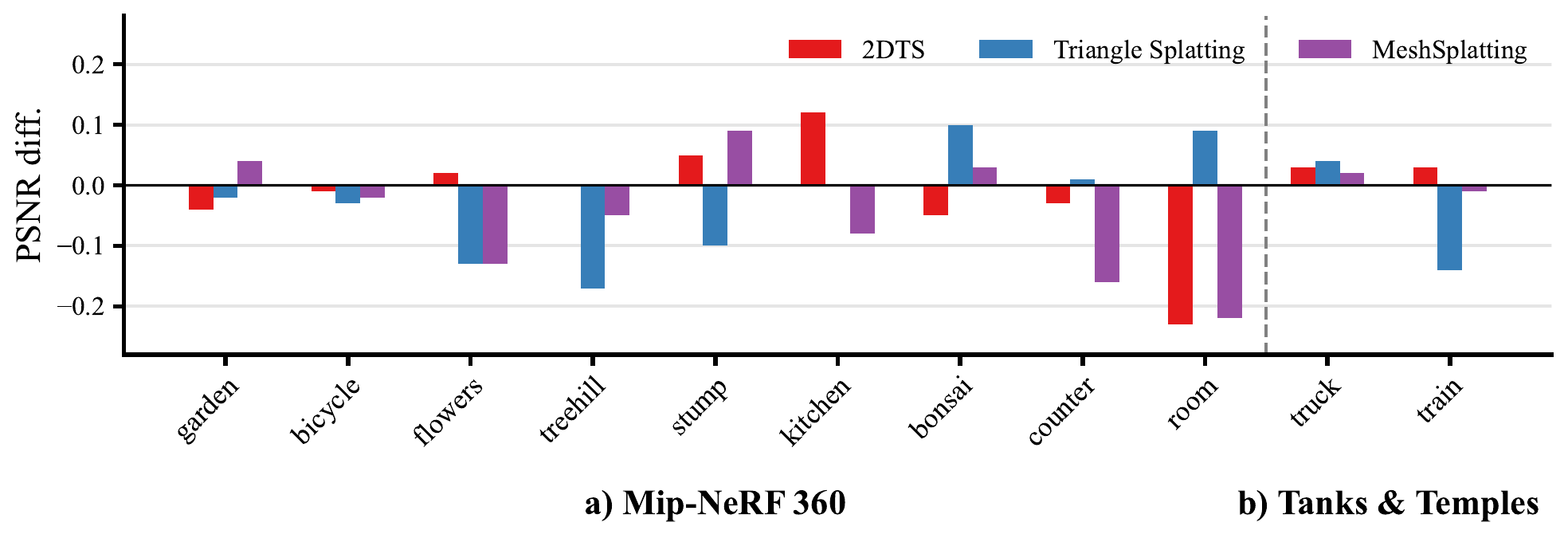 Reproduction Fidelity Differences