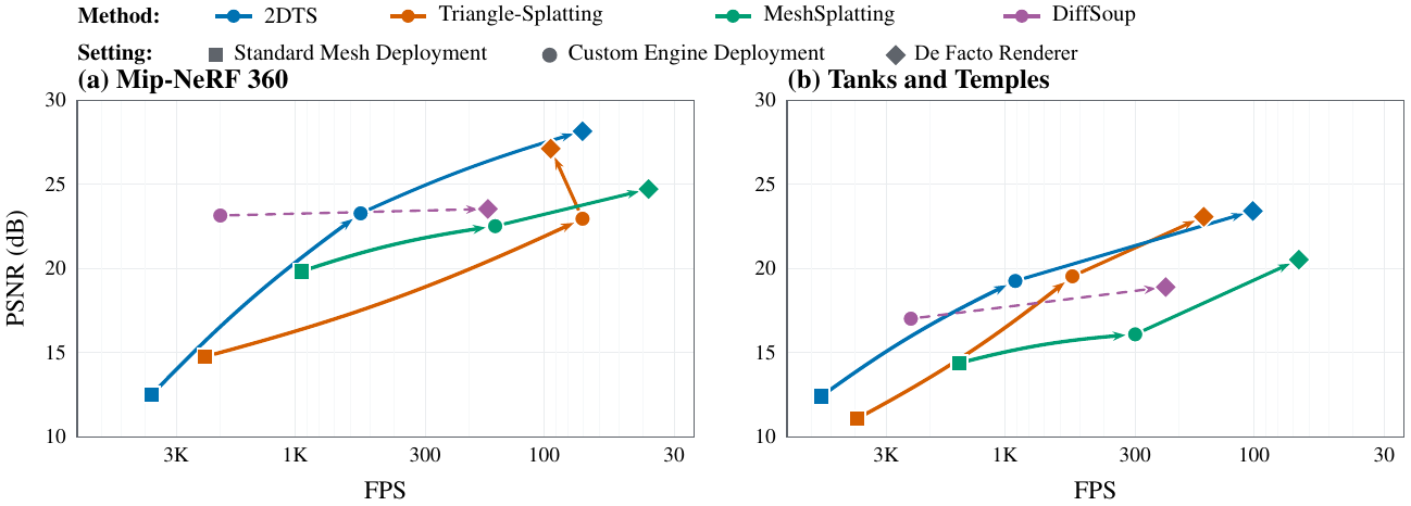 Quality vs Efficiency Trade-off Curves