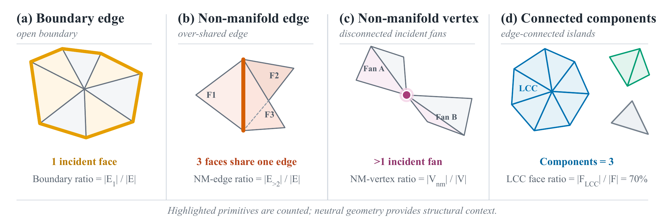 Topology Diagnostics Diagram